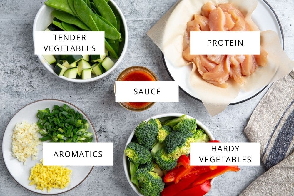 Stir fry ingredients arranged on a work surface divided into labeled categories: protein, hardy vegetables, tender vegetables, aromatics and sauce.